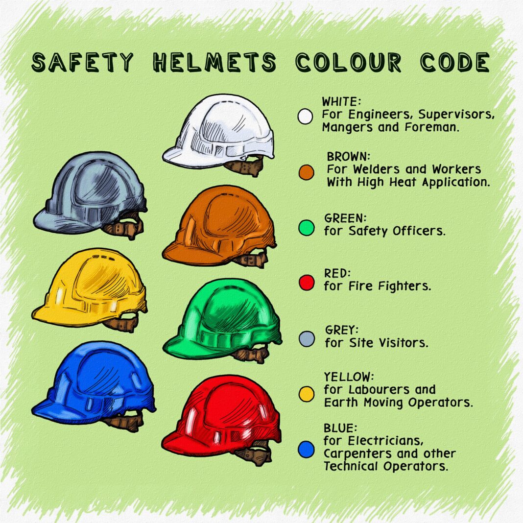 Safety Helmet Colour Code - Brazil Network