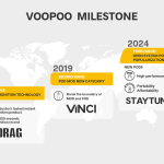 Third Wave of Vaping Is Coming? An Insight View of VOOPOO’s Third Wave